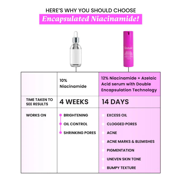 FOXTALE 12% Niacinamide Clarifying Serum